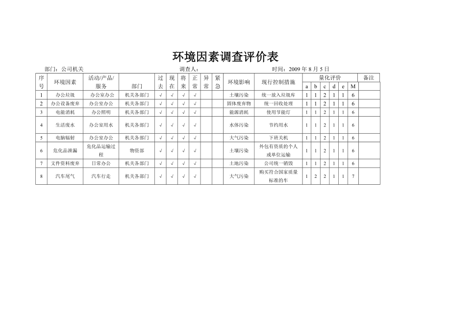 公司机关环境因素、危险源识别、评价表.doc_第1页