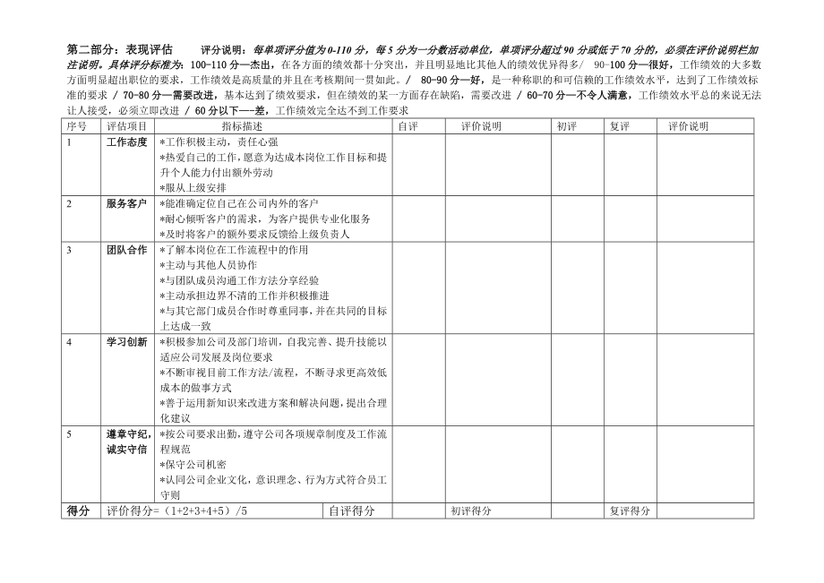 绩效考核制度：考核表（非管理岗位）1.doc_第2页