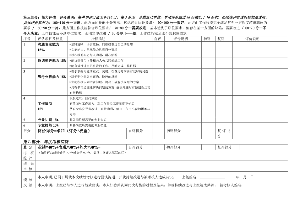 绩效考核制度：考核表（非管理岗位）1.doc_第3页