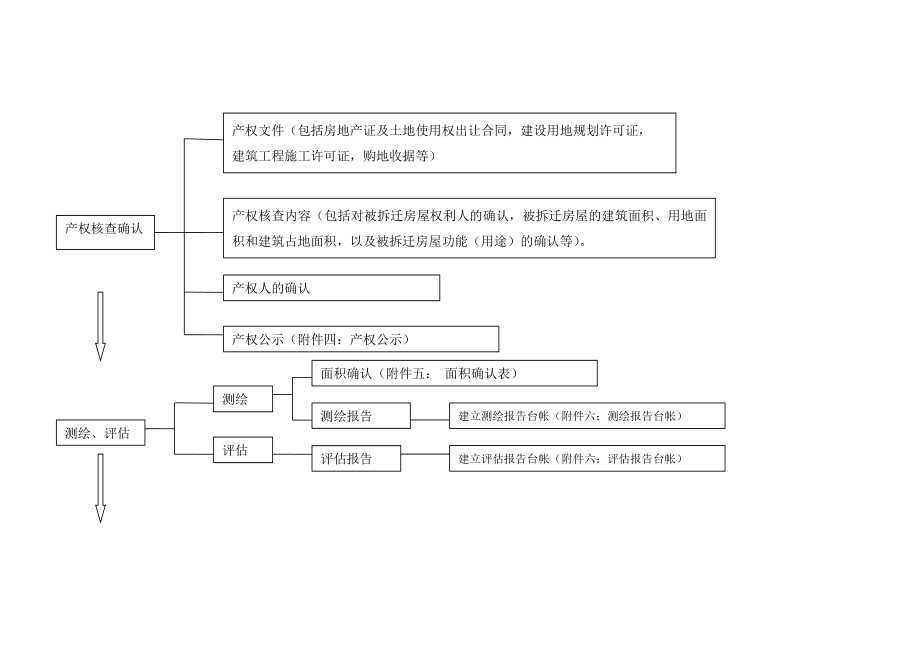 拆迁管理操作指引.doc_第2页