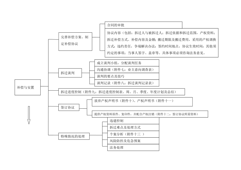 拆迁管理操作指引.doc_第3页