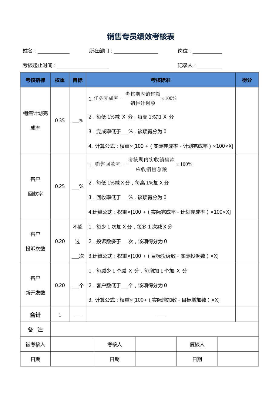 销售专员绩效考核表8903768.doc_第1页