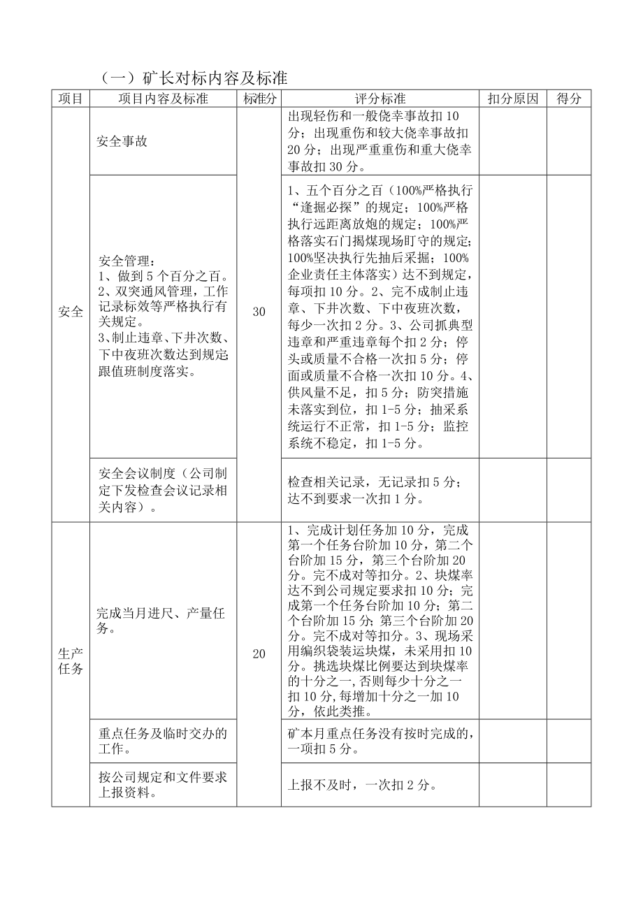 贵州鲁中公司对标管理实施方案(新).doc_第2页