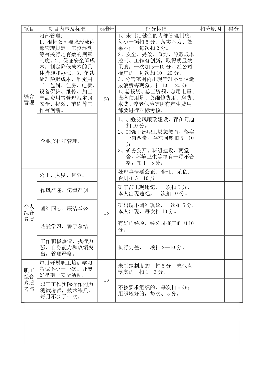 贵州鲁中公司对标管理实施方案(新).doc_第3页
