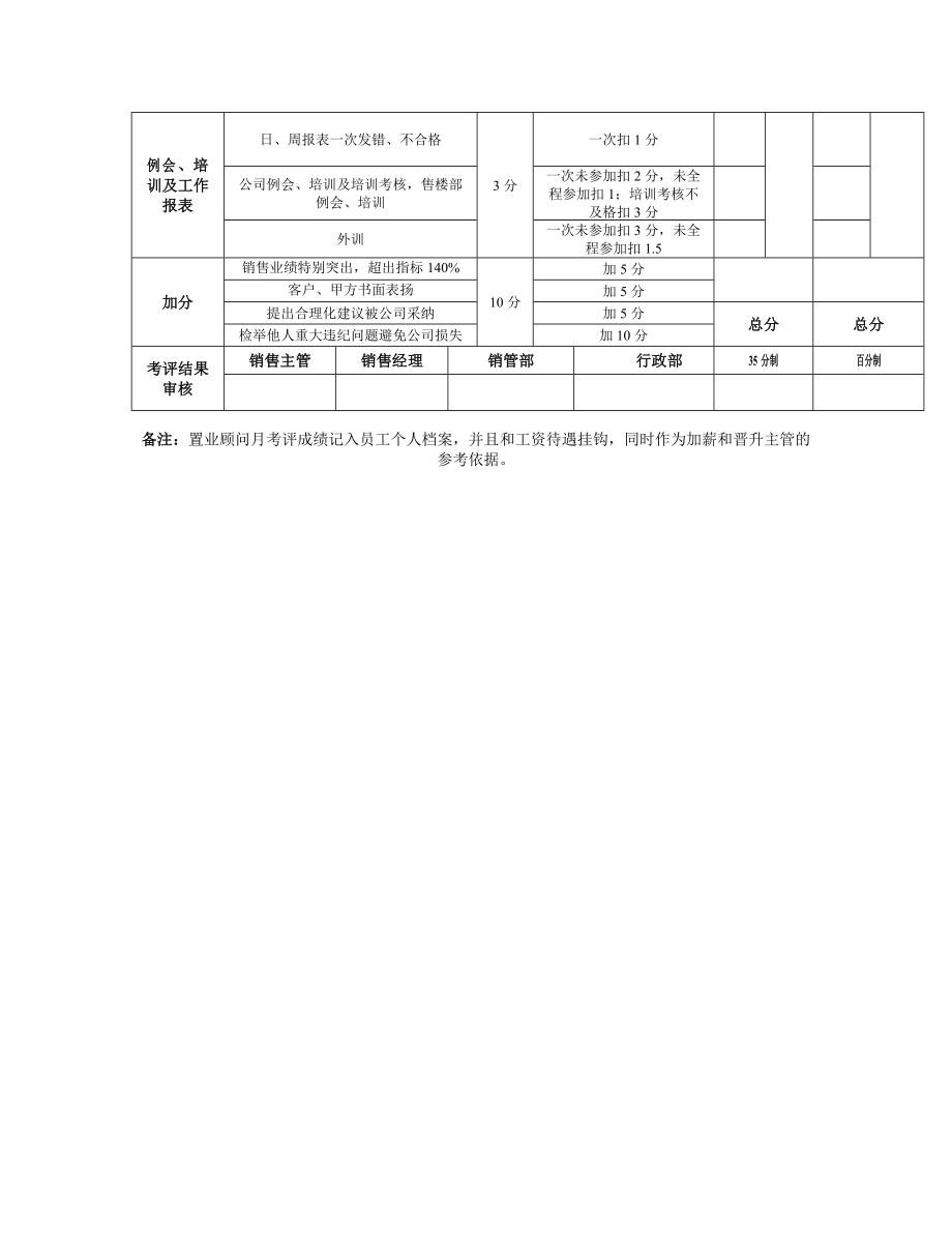 置业顾问考核标准.doc_第2页