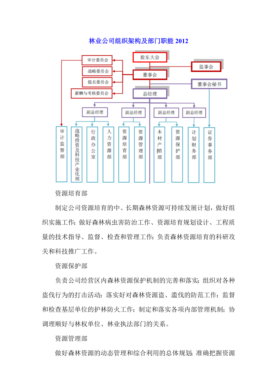 林业公司组织架构及部门职能.doc_第1页