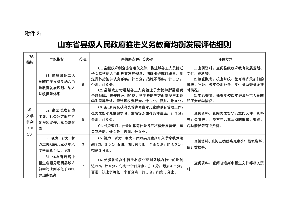 8山东省县级人民政府推进义务教育均衡发展评估细则.doc_第1页