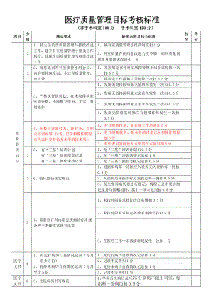 医院医疗质量管理考核标准 .doc