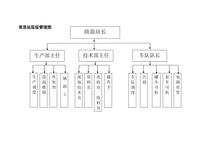 商混站岗位职责汇编.doc_第2页