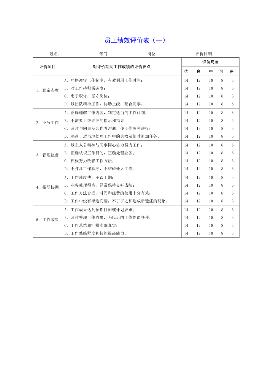 企业绩效考核表格大全.doc_第1页