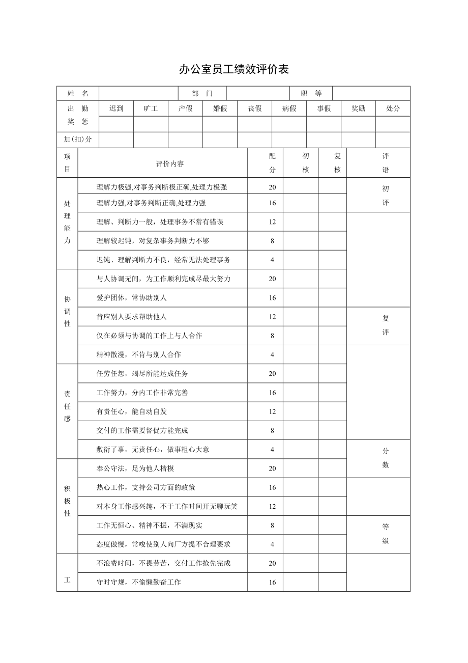 企业绩效考核表格大全.doc_第3页