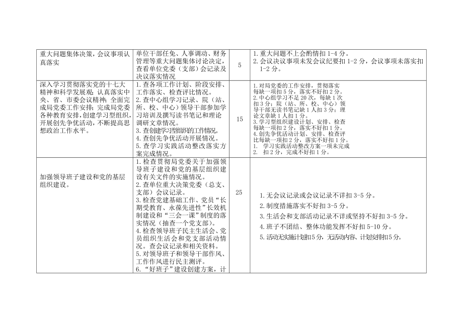 【经典】XXXX医院职能科室目标责任综合考评任务分解表.doc_第2页