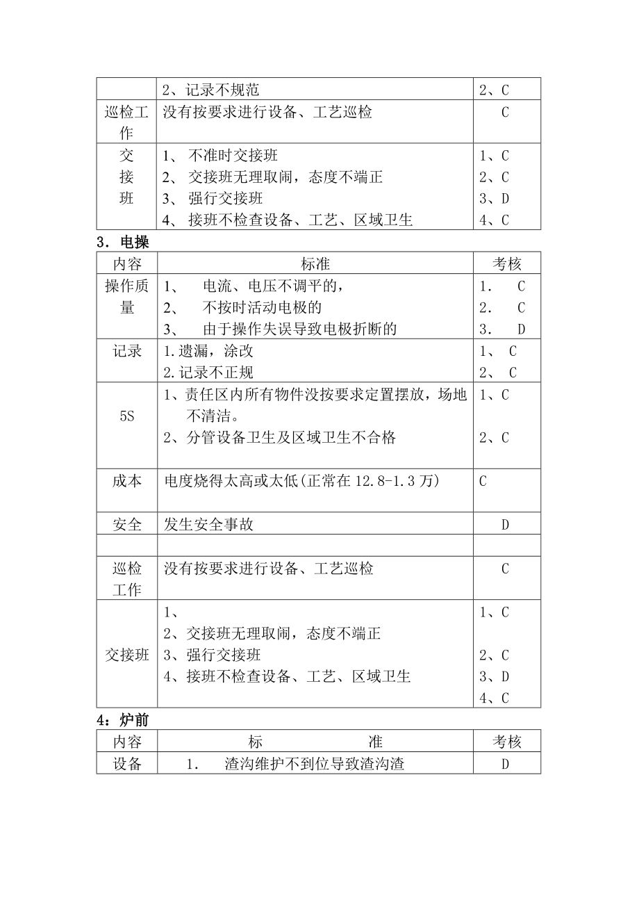 黄磷车间三E考评制度.doc_第3页