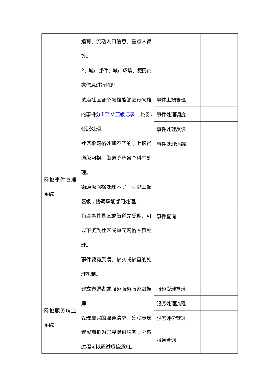 社区网格化管理试点方案.doc_第2页