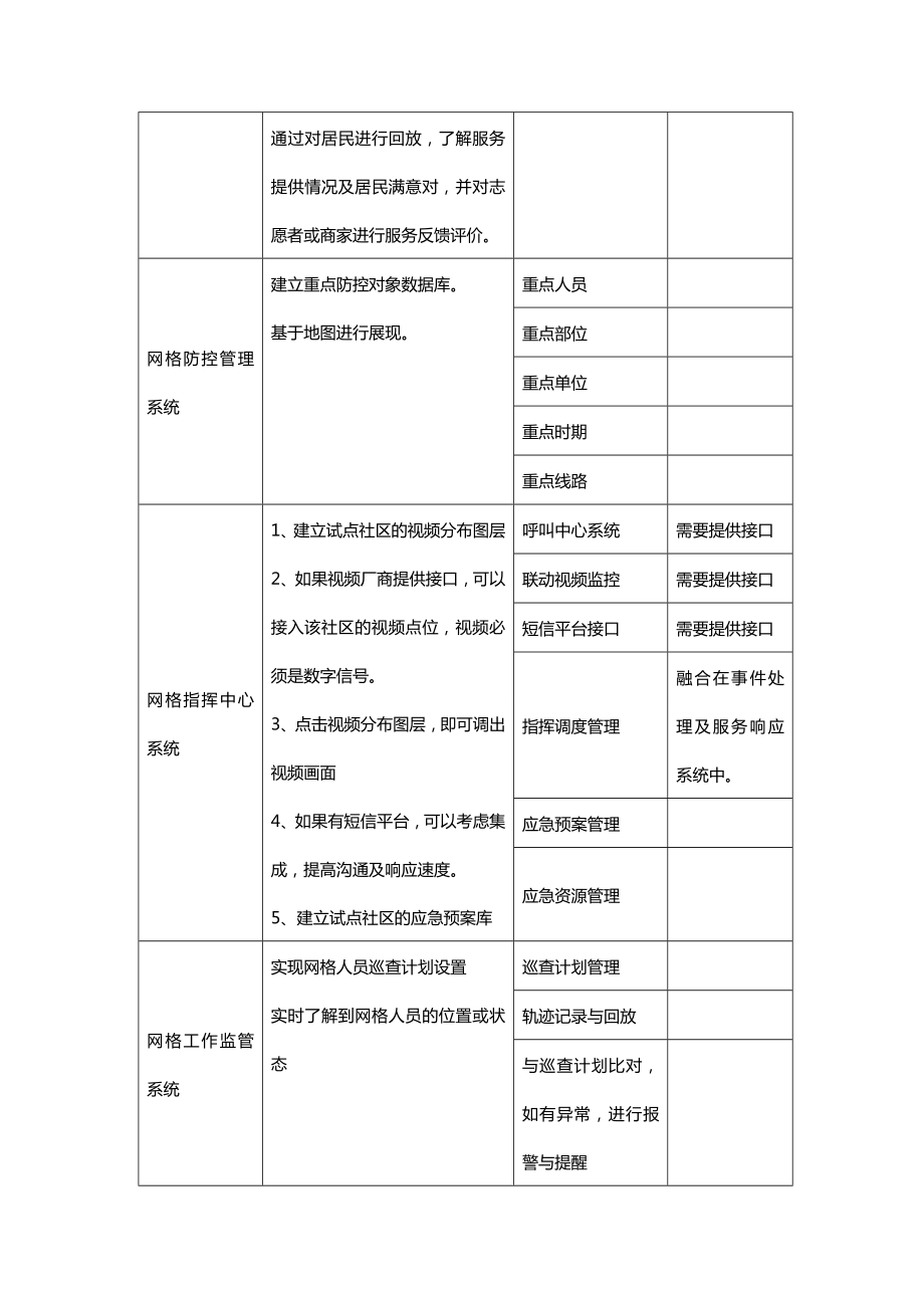 社区网格化管理试点方案.doc_第3页