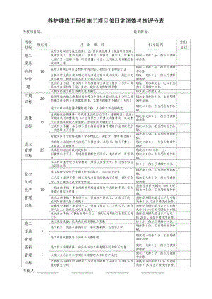 项目部日常绩效考核评分表 精品文档.doc