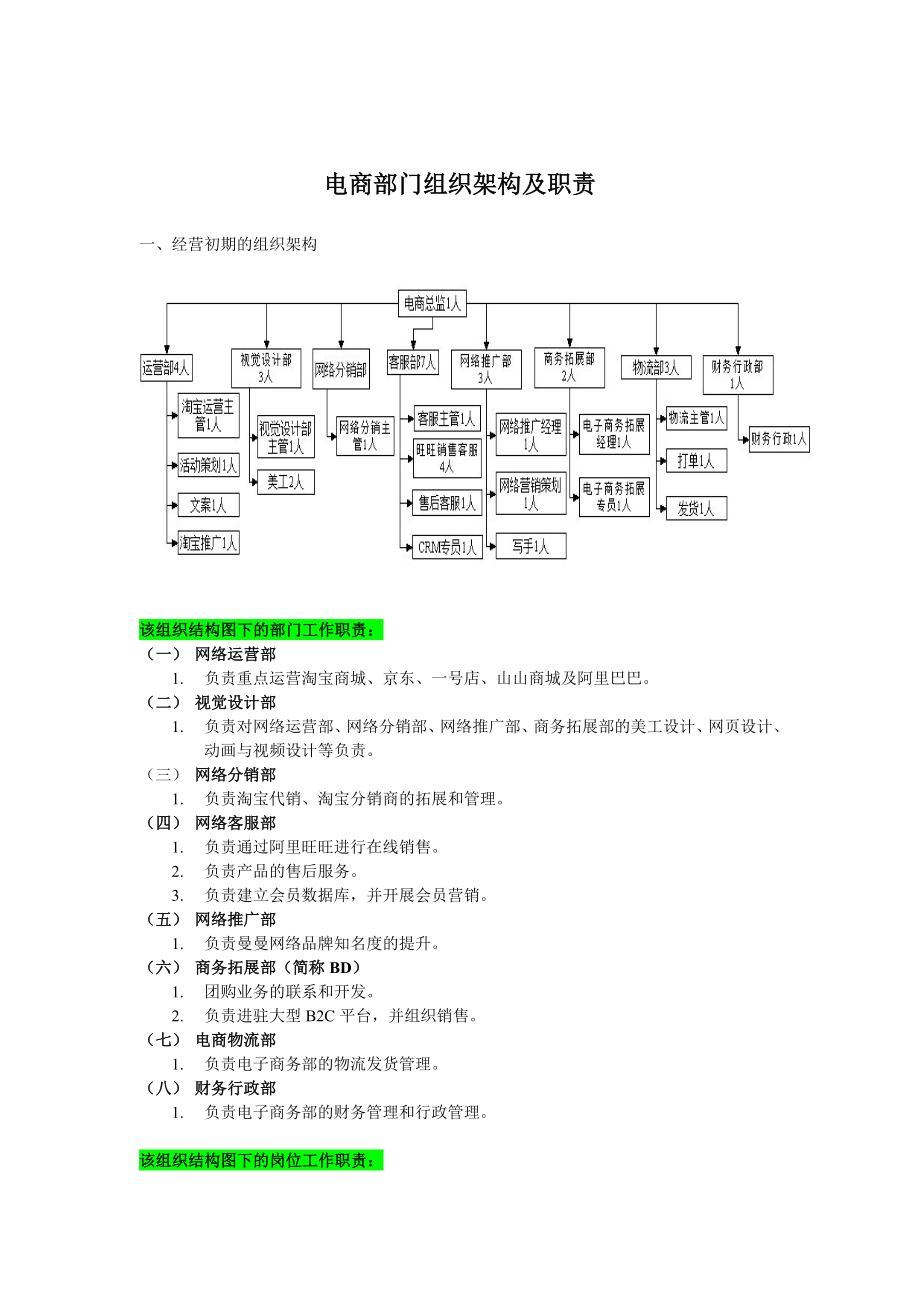 电商部门组织架构及职责【完整版】 .doc_第1页