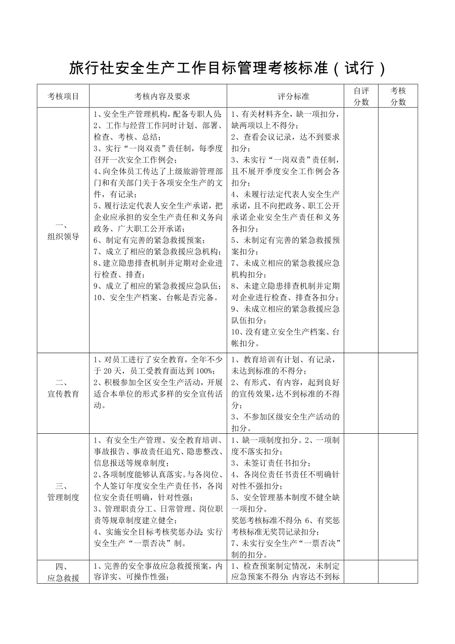 旅行社安全生产工作目标管理考核标准(试行).doc_第1页