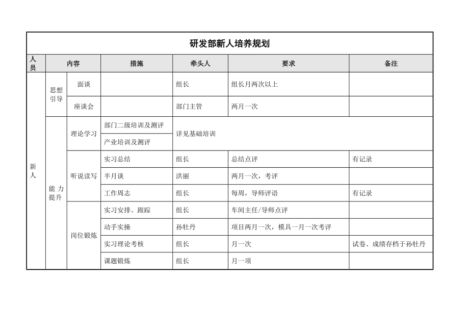 新人培养手册.doc_第1页