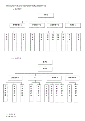 XX房地产开发有限公司组织架构及岗位职责.doc