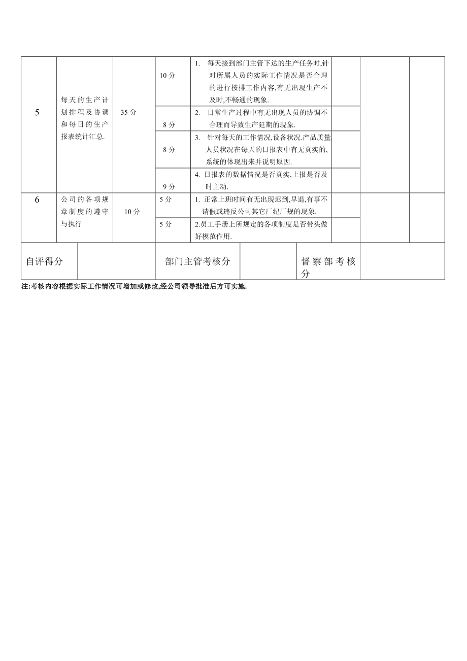 所有班组长绩效考核表.doc_第2页