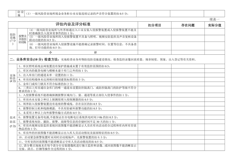 安全评估记分表.doc_第2页