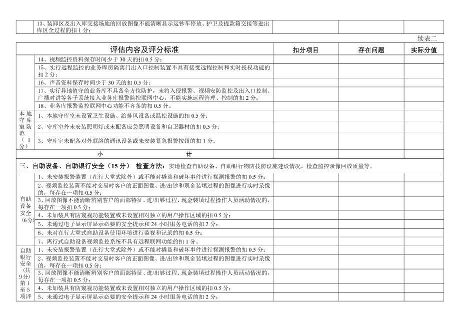 安全评估记分表.doc_第3页