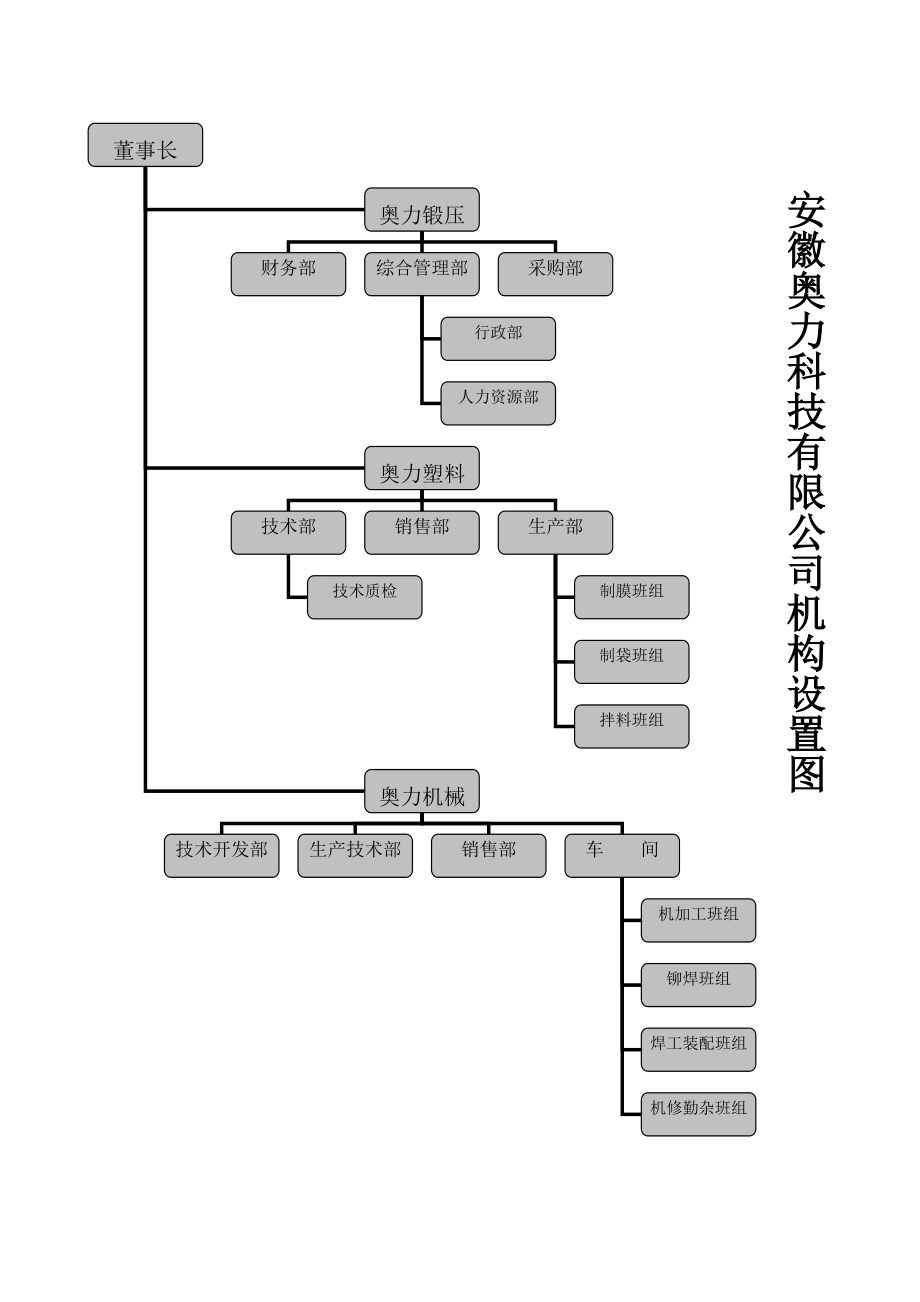 科技公司岗位说明书.doc_第3页