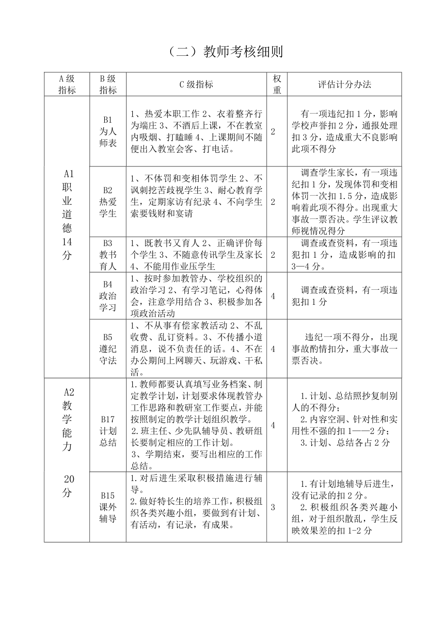 教职工考核方案.doc_第2页