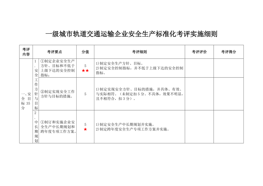 一级城市轨道交通运输企业安全生产标准化考评实施细则.doc_第1页