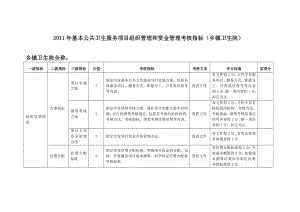 基本公共卫生服务项目绩效考核指标(卫生院).doc