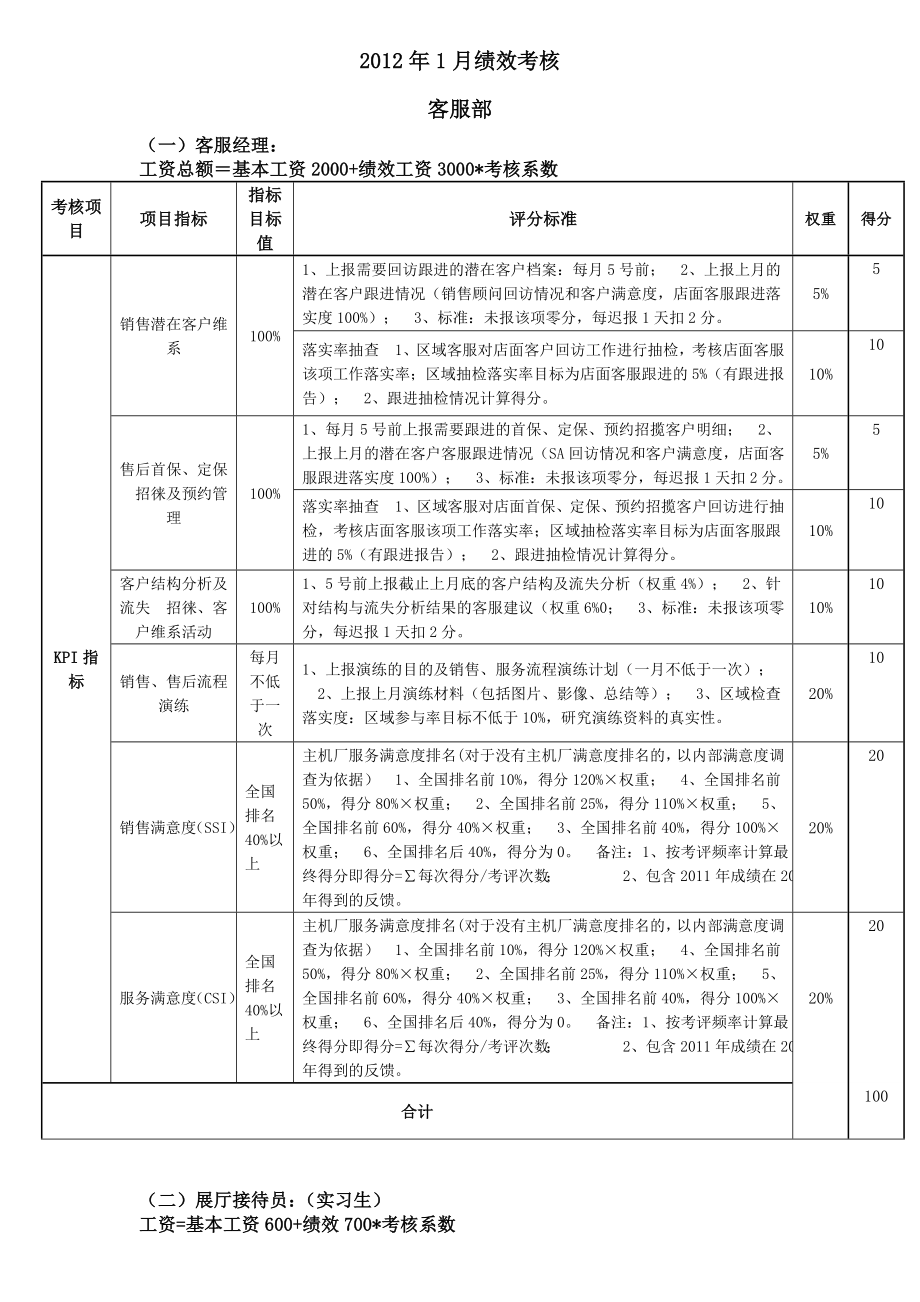 汽车4S店客服部绩效方案.doc_第1页