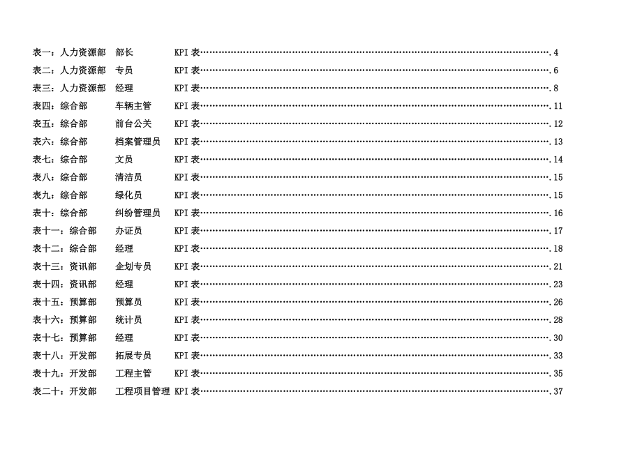 房地产公司各岗位绩效考核指标表8241407547.doc_第2页