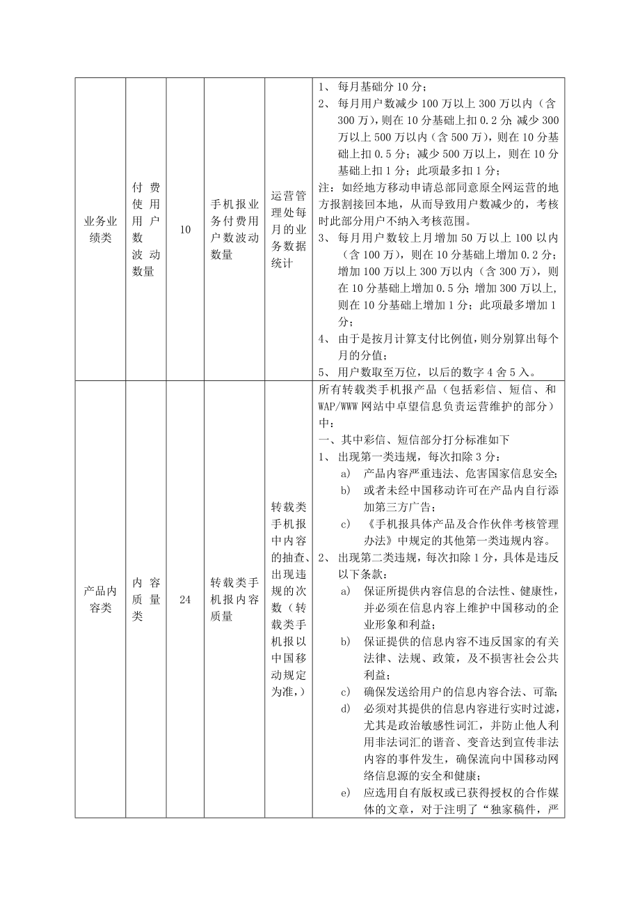 卓望信息项目考核管理办法－手机报分册.doc_第2页