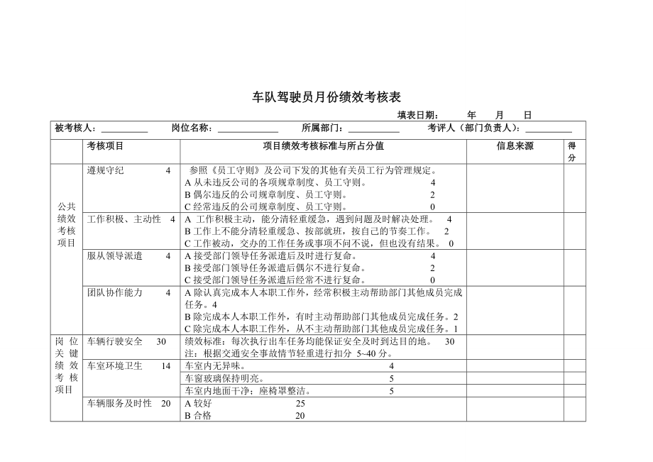 月份司机绩效考核表1.doc_第2页