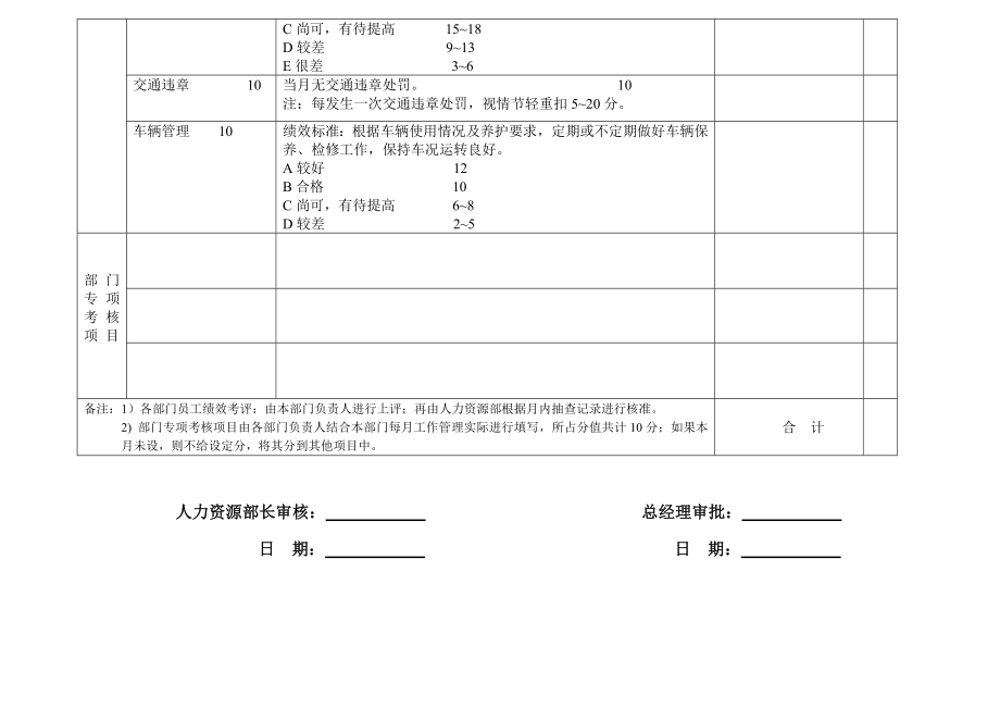 月份司机绩效考核表1.doc_第3页