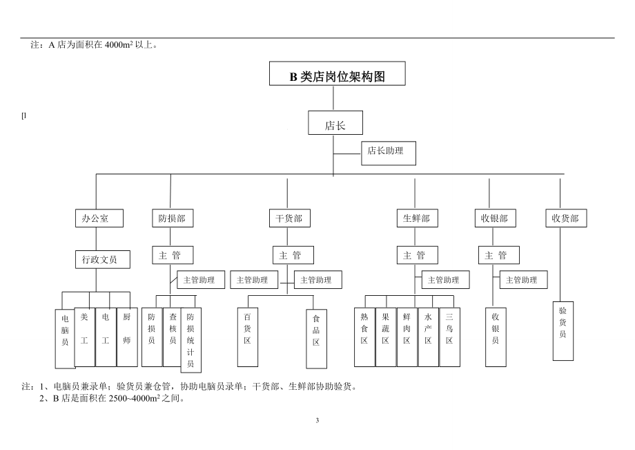 北京XX超市店长工作手册+华联超市店长管理手册.doc_第3页