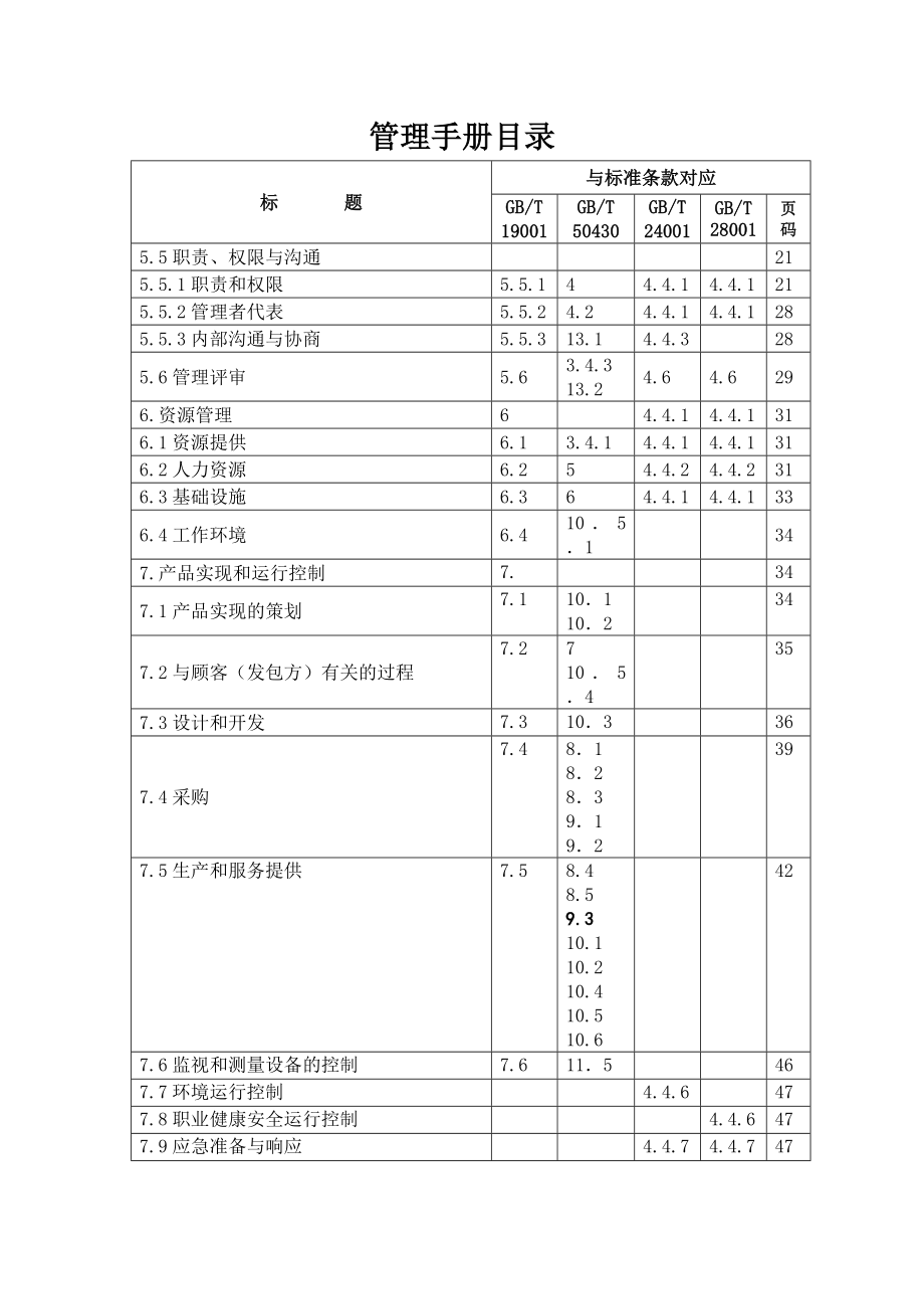 管理手册.doc_第2页