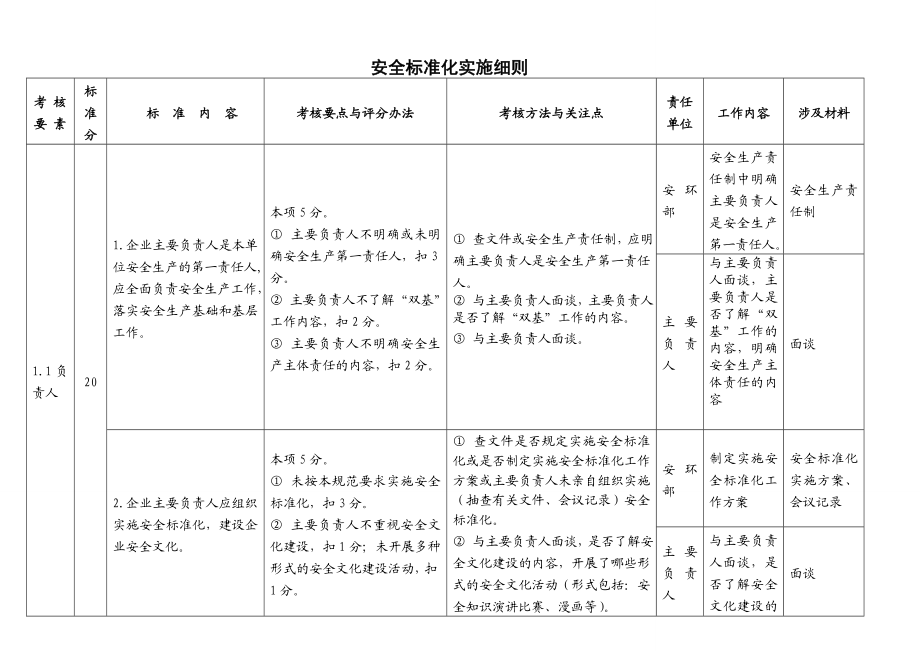 安全标准化实施细则.doc_第1页