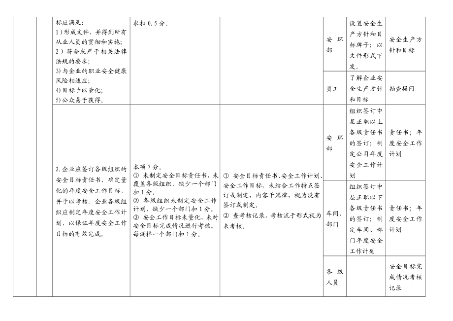 安全标准化实施细则.doc_第3页