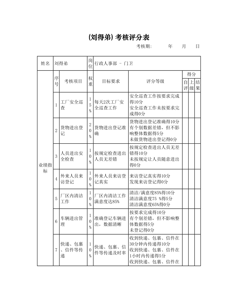 行政绩效考核表.doc_第1页