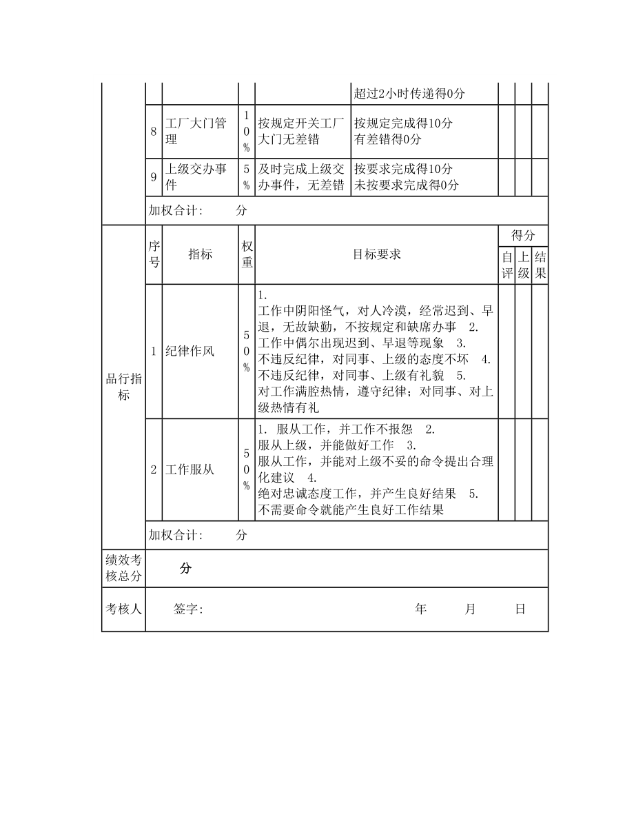 行政绩效考核表.doc_第2页