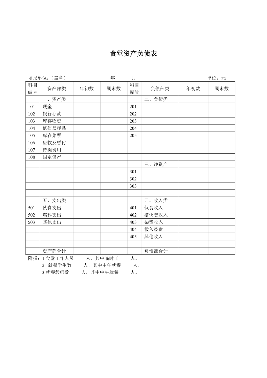 大屋小学食堂管理操作流程.doc_第3页