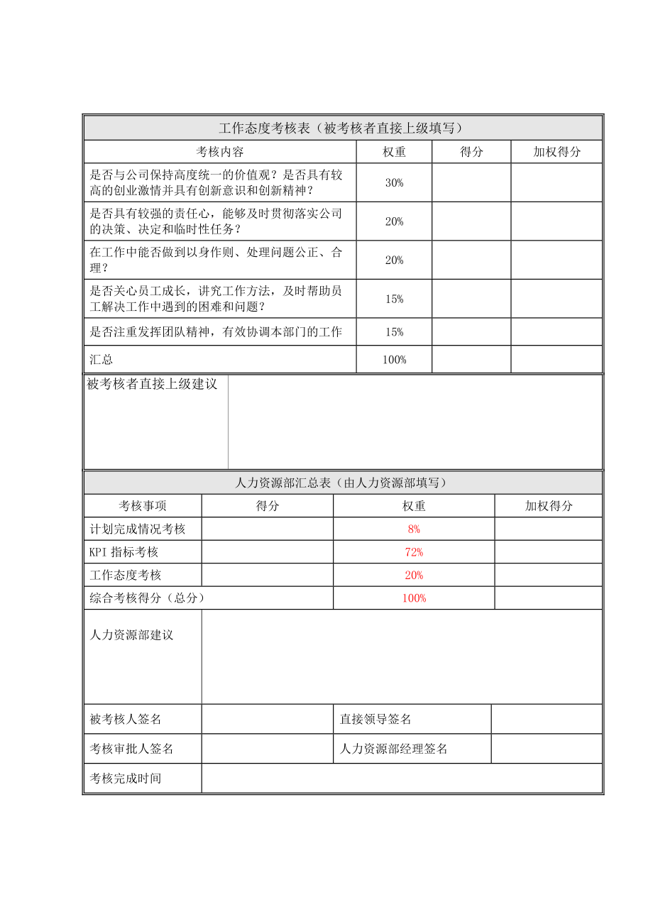 九略—山东路桥—事业部总经理及以下岗位绩效考核表0625.doc_第3页