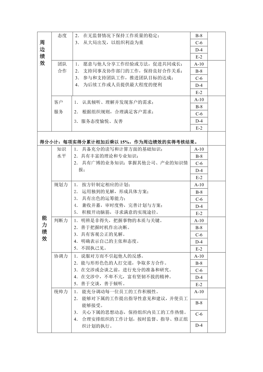 灌装大班长岗位绩效考核表.doc_第2页