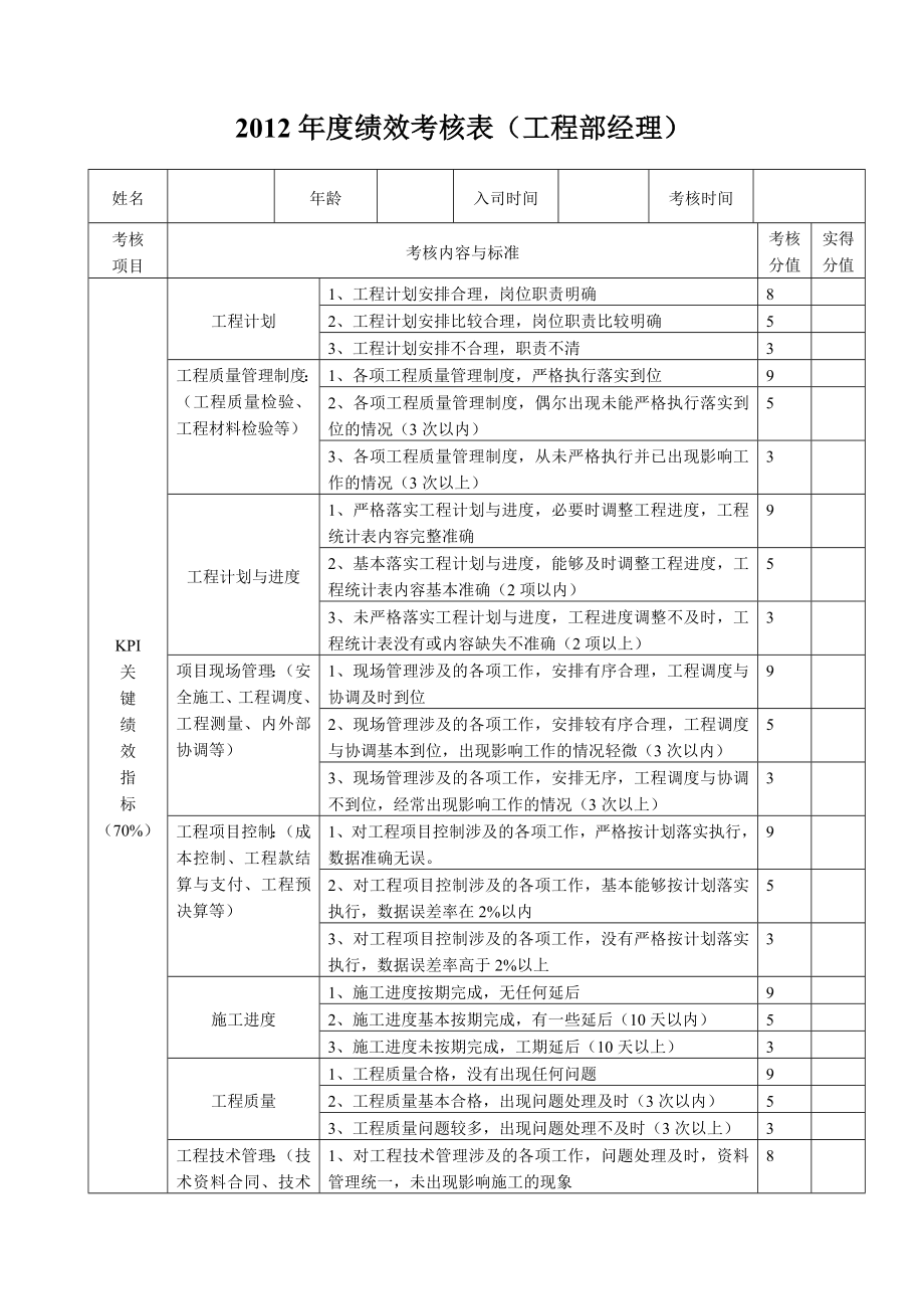 地产岗位绩效考核表.doc_第1页