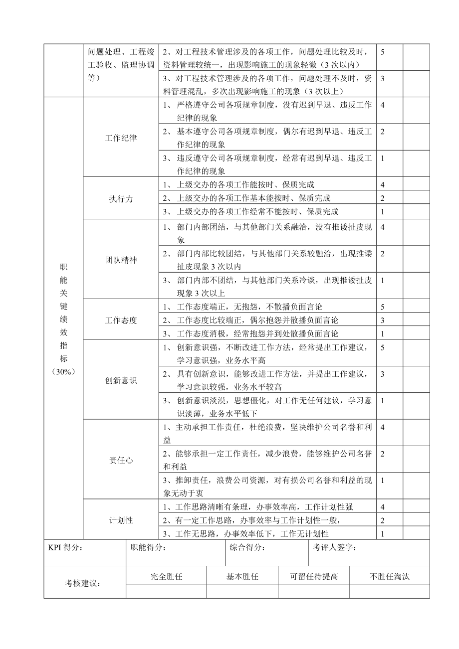 地产岗位绩效考核表.doc_第2页