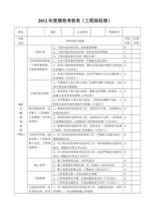 地产岗位绩效考核表.doc