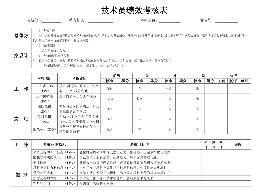 技术员绩效考核表.doc_第1页