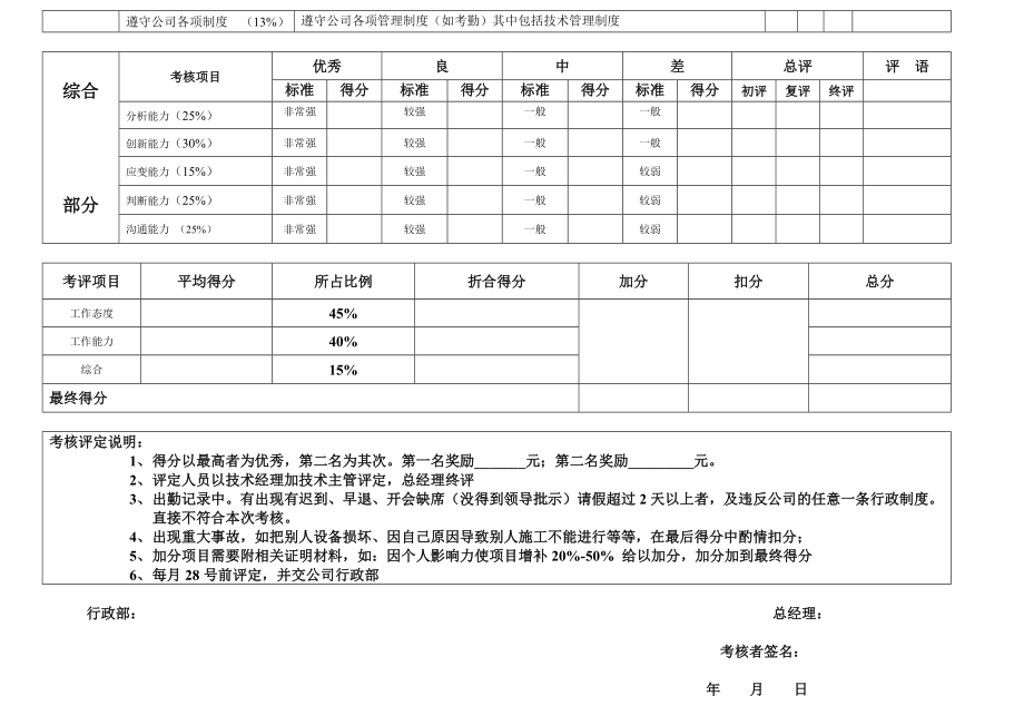 技术员绩效考核表.doc_第2页